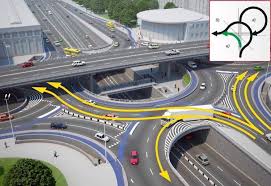Based on site visit, auditor didn't found any location for potential overtaking. Management Of Road Safety Audit Reports Home Facebook