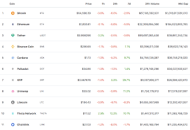 Die aktuellen kurse der top kryptowährungen, allgemeine informationen, angebote und interaktive historische charts für mehr als 1500 kryptowährungen. Theta Network S Token Enters Top 10 Cryptos By Market Capitalization