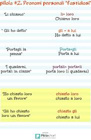 Pillola 2 Pronomi Personali Li Gli Lezioni Di Grammatica Matematica Scuola Media Imparare L Italiano