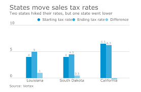 hundreds of sales tax changes happened last year