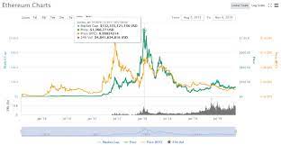 We will wait to see the price end a day above $58,500 before buying again. Ethereum Price Prediction Top 24 Experts Eth Forecasts Master The Crypto