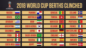 It consists of 24 european teams who made it through uefa qualifying. 2018 World Cup Who Has Qualified For The Finals In Russia Next Year
