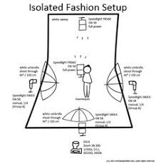 10 Fashion Lighting Ideas Fashion Lighting Lighting Setups Light Photography Learn how to capture motion in your photographs with these action photography tips.