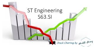 Investment Stock Chart Sharing St Engineering S63