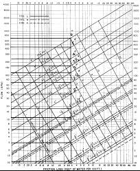 57 scientific friction loss in pipe chart