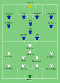 De bijnaam van het italiaanse elftal is de azzurri (blauwen). Wereldkampioenschap Voetbal 2006 Groep E Italie Verenigde Staten Wikipedia