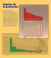 Una excelente colección de más de 400 libros didácticos en formato digital. Paises Con Mayor Y Menor Desarrollo Economico Geografia Sexto De Primaria Nte Mx Recursos Educativos En Linea