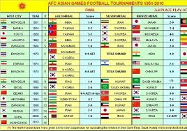 24 world and 121 asian records were broken during the games. Asian Games 1951 2018 Medals Tables My Football Facts