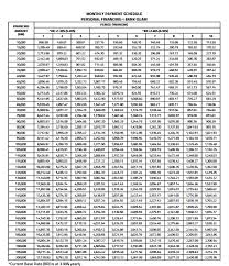 Our personal loan calculator compare interest rates and monthly loan repayment. Personal Loan Bank Islam Pekerja Swasta Jet Skaa