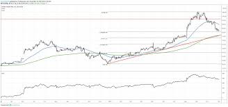 shake shack stock could reward dip buyers