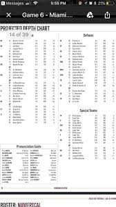 fsu updates depth chart for miami with new starting