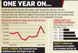 Gst News One Year Of Gst The Successes Failures And