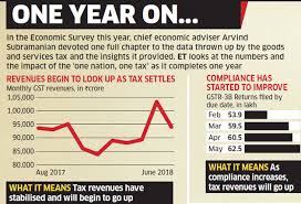 gst news one year of gst the successes failures and