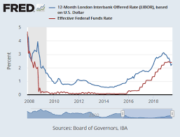 Net Interest Margins Are Declining But Federal Reserve