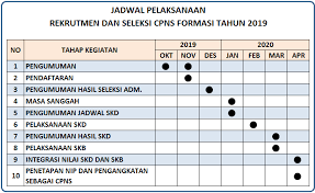 We did not find results for: Cpns 2019 Bawaslu Pengumuman Penerimaan Cpns 2019 Badan Pengawas Pemilu
