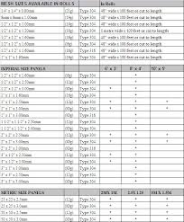 Welded Wire Fabric Size Chart Metric Www Bedowntowndaytona Com