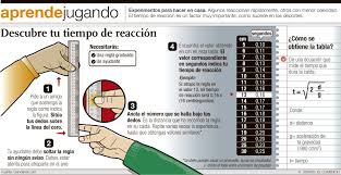 Tiempo De Reaccion Blog Messages Airline