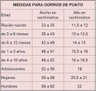 Gua Para Tejer Bien