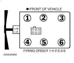 The available engines covered in this chapter were the essex v6 3.8l ohv and the. 1999 Ford F 150 Spark Plug Wiring Diagram Wiring Diagram For Home Theater Wiring Diagram Schematics
