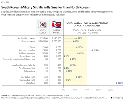 Image result for Miniature Nuclear weapons 4