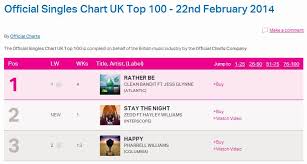 music streaming data will soon influence uk top 40 says