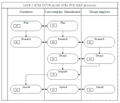 All married couples have the option of filing individually or jointly. Applied Sciences Free Full Text The Development Of A Modified Design Chain Operations Reference Model In New Product Development Of The Printed Circuit Board A Case Study Html