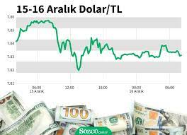 Tl deki değer kazanımı için önkoşul olarak izlenmesi gereken; Dolar Euro Ve Altin Fiyatlarinda Son Durum Ekonomi Haberleri