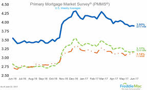 The Ideal Mortgage Amount Is 1 Million Dollars If You Can