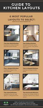 Our kitchen island ideas will definitely. Complete Guide To Kitchen Layouts 6 Most Popular Type To Consider