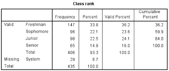 frequency tables spss tutorials libguides at kent state