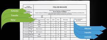 Model Fisa De Magazie In Word Si Excel