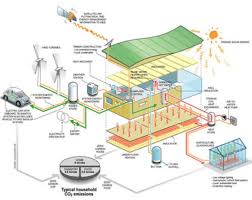 Best Net Zero Home Design Cyclon Home Design Energy Efficient Buildings Zero Energy Building Zero Energy House