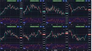 Công cụ xem nhiều biểu đồ trên một màn hình cho Trader | TraderViet | Cộng Đồng Trader Việt Nam