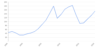 After former president yanukovych fled the country during the revolution of dignity, ukraine's economy fell into crisis because of russia's annexation of crimea, military conflict in the eastern part of. Ukraine Gdp Value Rate 2021 Per Capita Gdp Structure