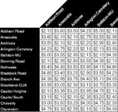 Planitmetro Fares And Service