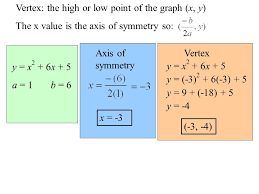 Bilateral symmetry definition, a basic body plan in which the left and right sides of the organism can be divided into approximate mirror images of each other along the midline. Vertex Axis Of Symmetry I Can Calculate Vertex And Axis Of Symmetry From An Equation Ppt Download
