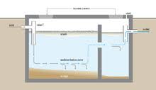 This is the easiest way to find where the septic tank is constructed in your property. Septic Tank Wikipedia