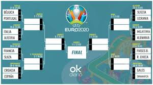 Solo desde la eurocopa de 2016 en francia se han jugado también partidos de octavos de final en una final de este torneo. Nqf72de8iwxerm