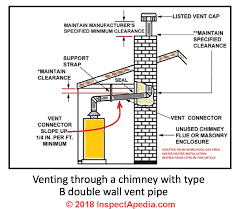 Gas Water Heater Vent Codes Standards