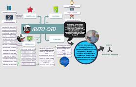 Click On The Image To View The High Definition Version Create Infographics At Http Venngage Com In 2020 How To Create Infographics Concept Map Biodiversity