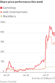 How to short gamestop shares. 8w831rvcibnd1m