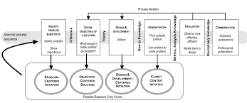 We have included the following guidance to help you understand the type and frequency of control testing that can be applied to assess a tax governance framework. Https Repository Tudelft Nl Islandora Object Uuid B4609d10 9318 465c Baa4 E945e7de1a96 Datastream Obj Download