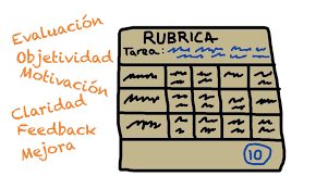Evaluando competencias: rúbricas • Edikeus