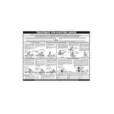 Electric Shock Treatment Chart