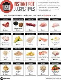 Cooking time tables cooking time tables title instant pot electric pressure cooker. Download A Free Printable Pdf Listing The Instant Pot Cooking Times Of Many Common Foods Hang It Up In Instant Pot Pork Instant Pot Recipes Meat Cooking Times