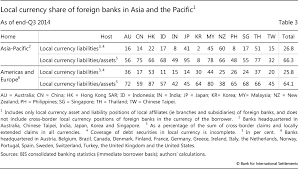 All in all, we would recommend checking all possible options in it is also associated with hsbc amanah malaysia which is the largest foreign islamic bank. The Rise Of Regional Banking In Asia And The Pacific