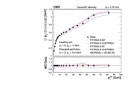 Being a wa boy i've stayed local and voted for champion wa horse arcadia queen in the @allstarmile. Measurement Of The Underlying Event Activity Using Charged Particle Jets In Proton Proton Collisions At Sqrt S 2 76 Tev Cern Document Server