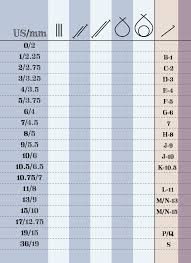 knitting needle inventory chart keep track of double