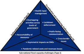Scroll below for an overview of level 3, issues by the presidency of the republic of south africa. Covid 19 And Fiscal Relations Across Levels Of Government