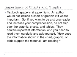 interpreting charts and graphs